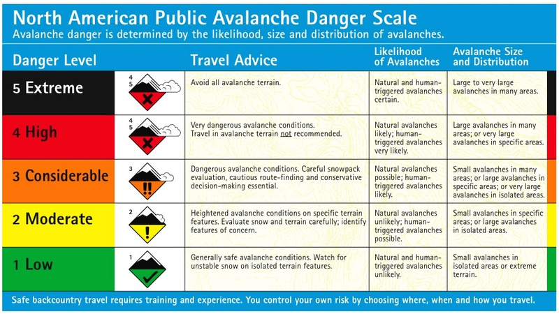 Illustration for article titled How To Survive An Avalanche From This Dramatic Video Of A Buried Skier